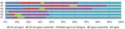 Talent management and job satisfaction of medical personnel in Polish healthcare entities